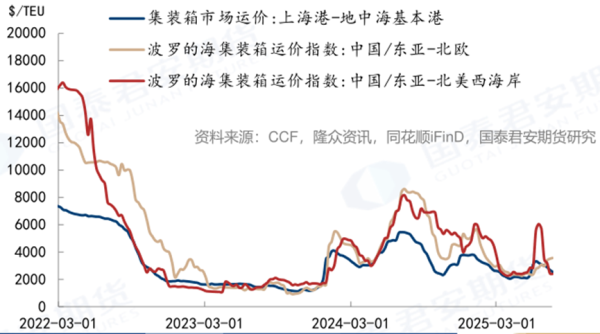 牛津配资 会有新一轮“抢出口”？